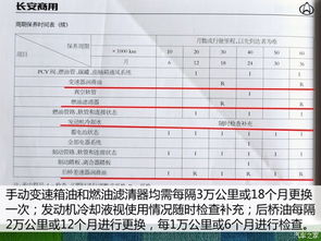 汽车定期换东西多少钱啊(汽车定期换件费用解析，了解汽车维护成本的关键要素)