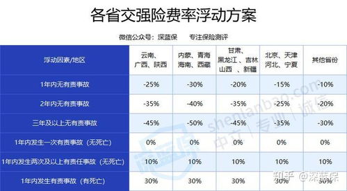银色汽车保险多少钱合适(银色汽车保险费用解析，如何选择合适的保险金额)