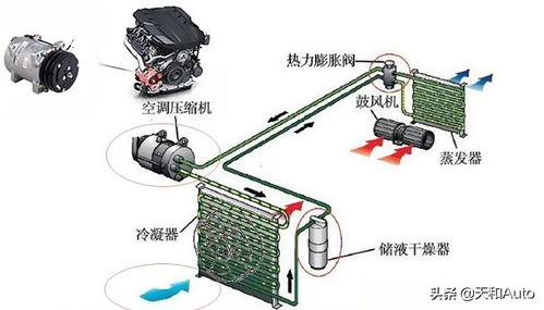 汽车启动要开多少度空调(汽车启动要开多少度空调，温度控制与环境舒适性的平衡)