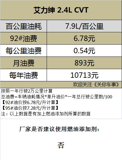 东莞汽车省油流程多少钱(东莞汽车省油流程及其费用解析) 东莞汽车省油流程多少钱(东莞汽车省油流程及其费用解析)