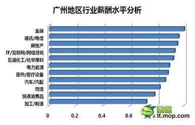 中专生汽车检修工资多少(中专生汽车检修工资收入分析)