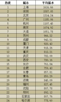 中专生汽车检修工资多少(中专生汽车检修工资收入分析)