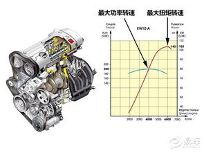 汽车3.5升是多少千瓦(汽车3.5升排量与功率转换，深度解析3.5升发动机如何对应千瓦数)