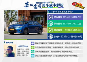 进口丰田雷凌汽车多少钱(进口丰田雷凌汽车的价格解析)