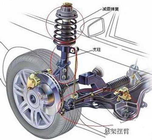 汽车的减震是多少钱的(汽车减震价格解析,多少钱的减震适合你? 汽车的减震是多少钱的(汽车减震价格解析,多少钱的减震适合你?