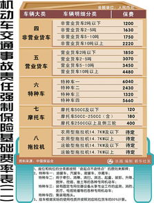 汽车交强险包赔多少钱(汽车交强险包赔金额详解)