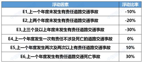 汽车交强险包赔多少钱(汽车交强险包赔金额详解)