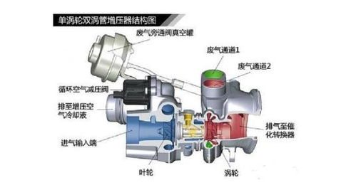 汽车真空增压器压力多少(汽车真空增压器压力解析) 汽车真空增压器压力多少(汽车真空增压器压力解析)