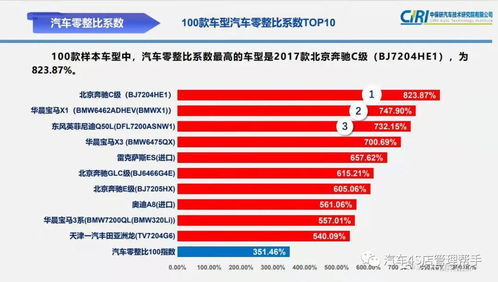 汽车大修能买吗多少钱(汽车大修费用详解，能否购买及大致价格)