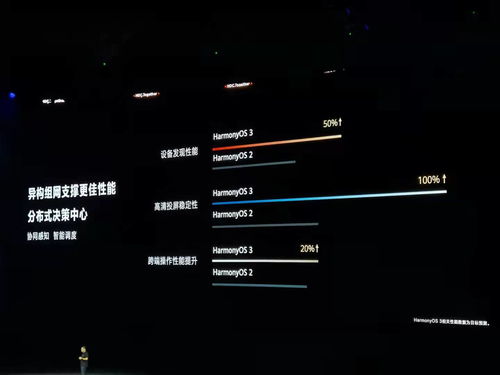 华为harmonyos怎么连接电脑(华为HarmonyOS连接电脑，详细步骤与操作指南)