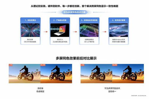 华为电脑怎么突然灰了(华为电脑色彩意外变灰，原因与解决方案)