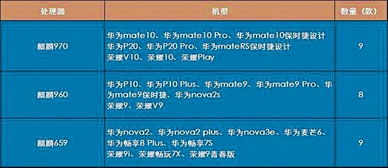华为电脑gpu怎么更新(华为电脑GPU更新指南)