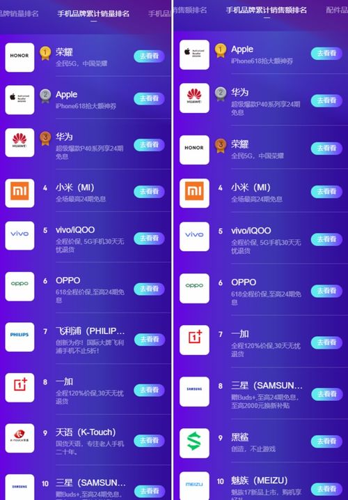 华为手机怎么设置销量