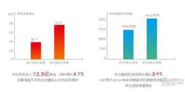 华为手机怎么重制流量