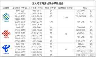 怎么查 手机频段 华为 怎么查 手机频段 华为