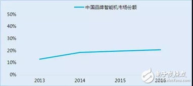 oppo 手机资料怎么传输华为手机