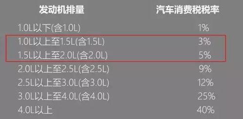 国家对汽车征收多少税种