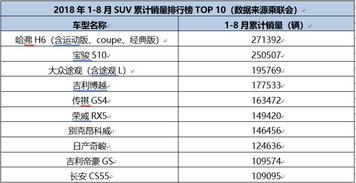 汽车有多少码数多少钱