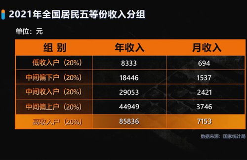 董明珠建议将个税起征标准提高至1万