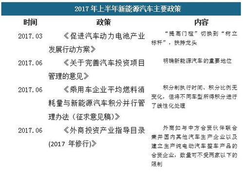 株洲市汽车消费多少积分 株洲市汽车消费多少积分