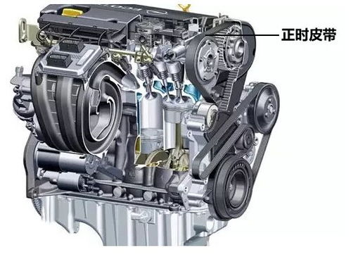 汽车零部件有多少 汽车零部件有多少