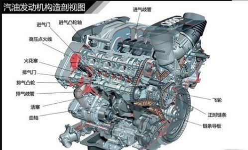 汽车发动机多少缸