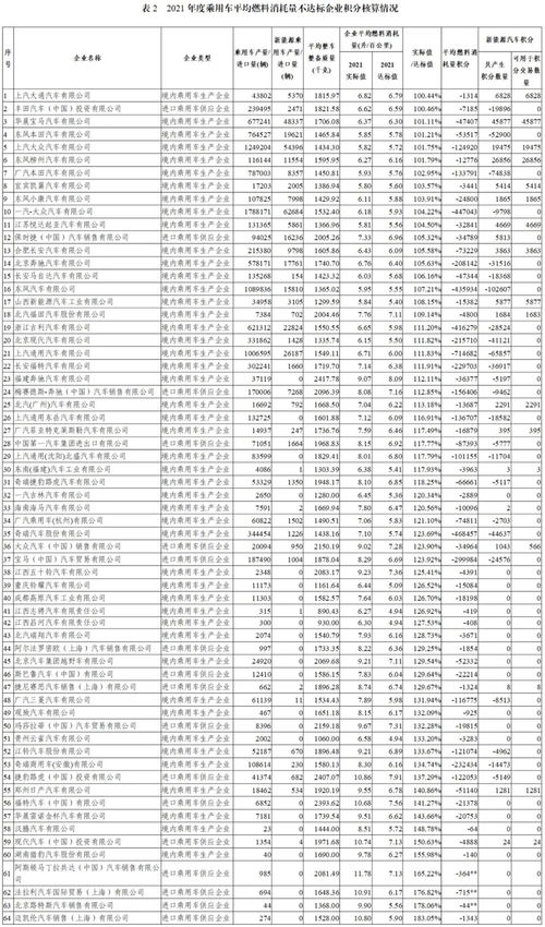 汽车每小时消耗多少大卡