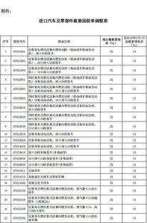 汽车的税率是多少 汽车的税率是多少