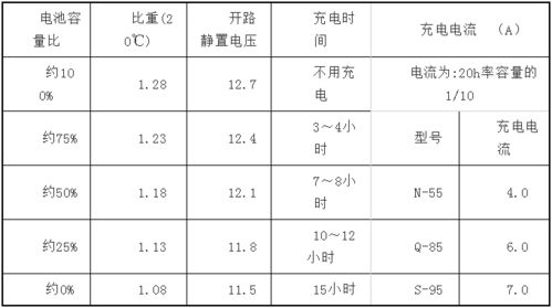 汽车电池efb多少钱