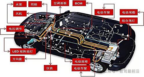汽车有多少个ecu