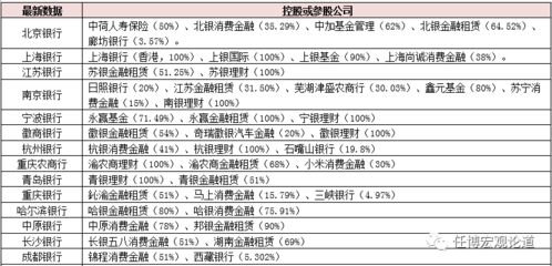 汽车金融牌照 有多少