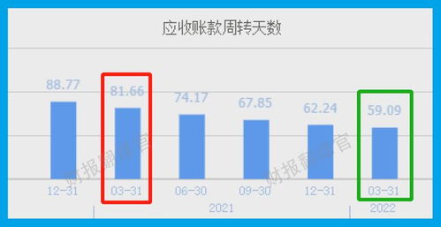 汽车芯片利润有多少