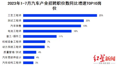 哈尔滨汽车平均收入多少