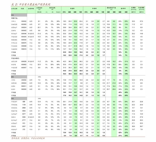 汽车存货周率多少正常 汽车存货周率多少正常