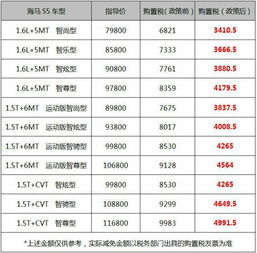 汽车之家分期利息多少