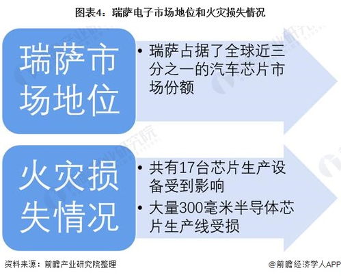 汽车芯片损失赔偿多少