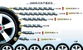 国家每年生产汽车多少