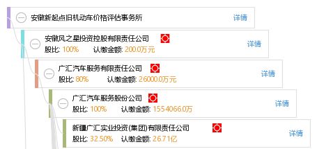 汽车评估费多少钱