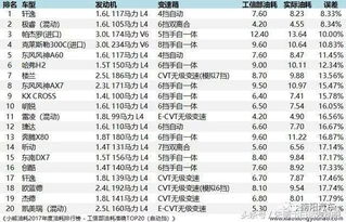 汽车油耗极限多少算高 汽车油耗极限多少算高