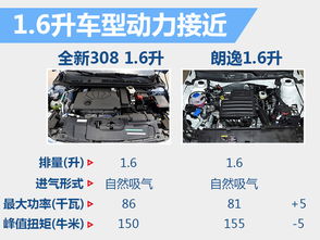 汽车多少千瓦 汽车多少千瓦