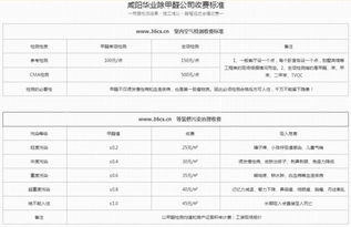咸阳汽车除甲醛费用多少