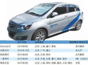 汽车分时租赁多少钱