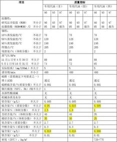 汽车排放标准是多少
