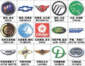 汽车用品商标多少类