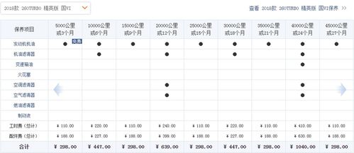 汽车每多少公里保养清单 汽车每多少公里保养清单