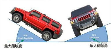 汽车路面坡度多少度