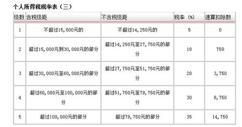 汽车税每月交多少税