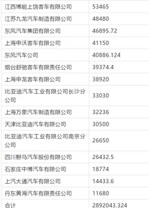 汽车每天补贴多少钱