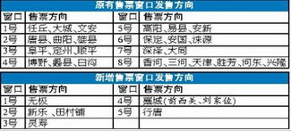 汽车站咨询电话多少