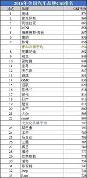 代理汽车品牌分成多少 代理汽车品牌分成多少